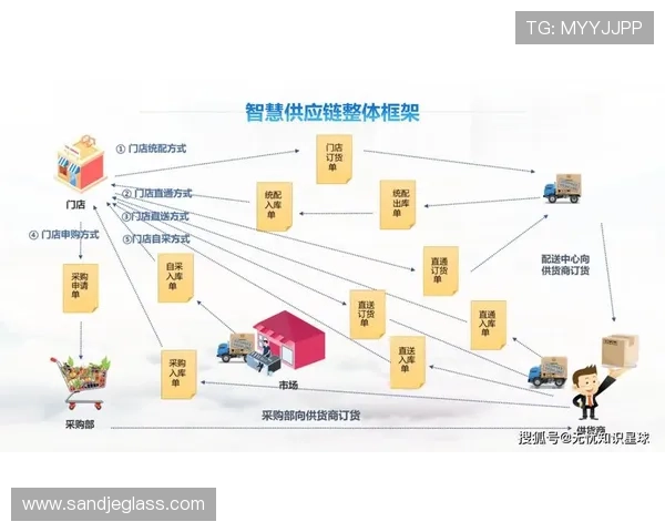 开云平台：助力企业实现供应链数字化管理的最佳实践